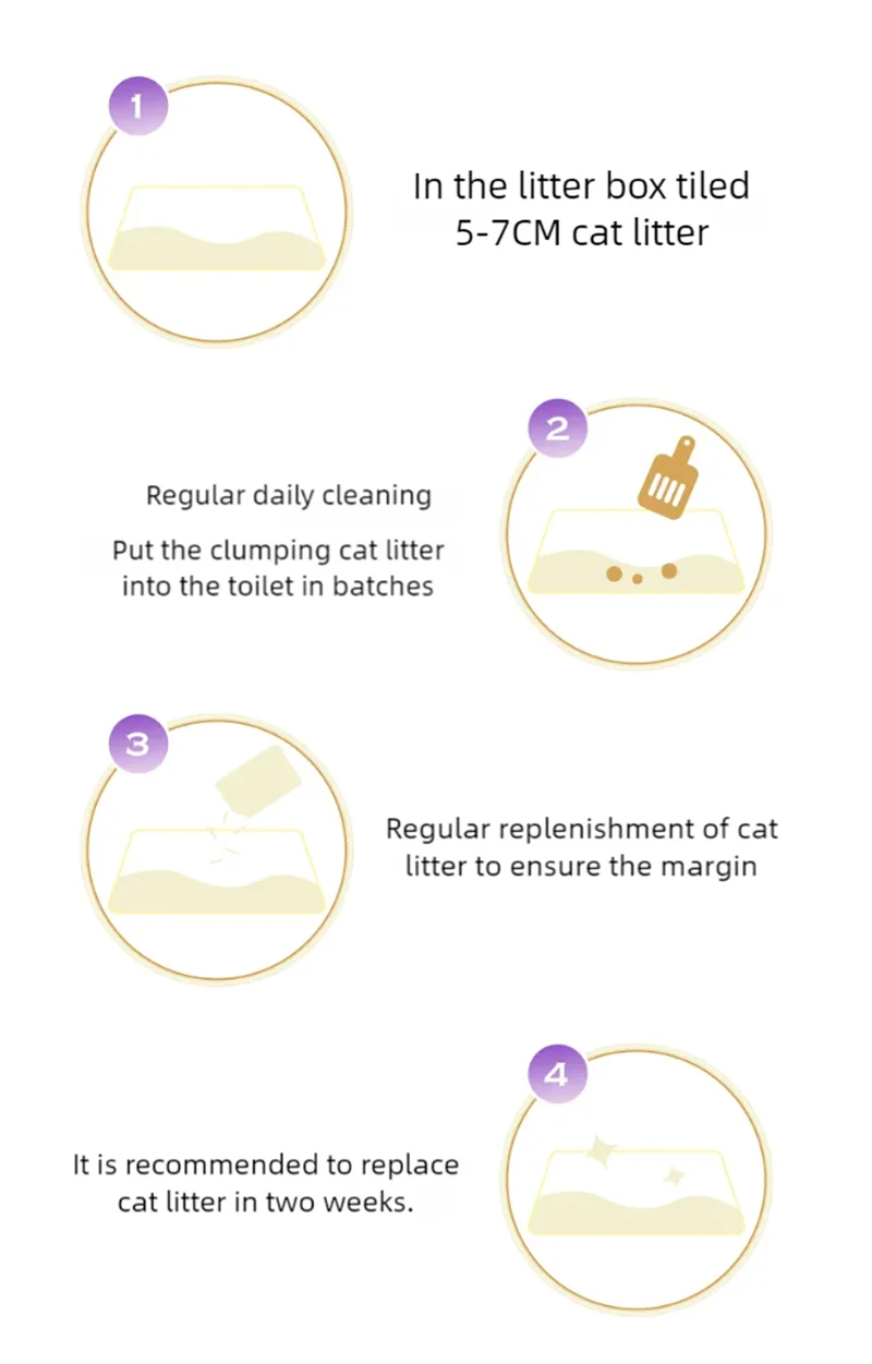 Pet supplies, cat supplies, cat litter, deodorizing, low dust, clumping, washable 3L plant-based cat litter